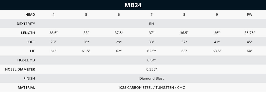 Bettinardi MB24 Iron Set 4-P HEAD-ONLY (Right)