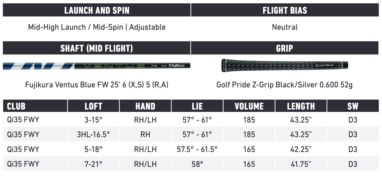 New TaylorMade Qi35 Fairway Wood (RH/LH)