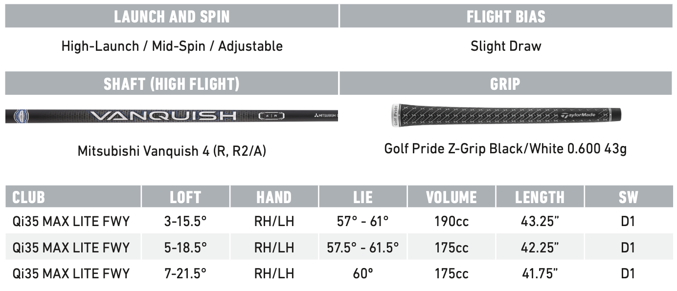 New TaylorMade Qi35 Max Lite Fairway Wood (RH/LH)