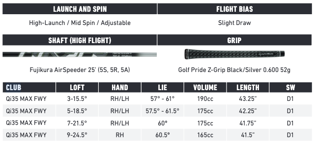 New TaylorMade Qi35 Max Fairway Wood (RH/LH)