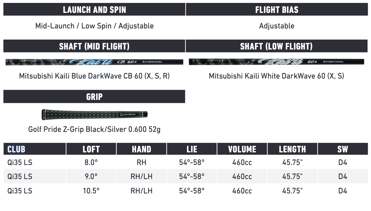 New TaylorMade Qi35 LS Driver (RH/LH)