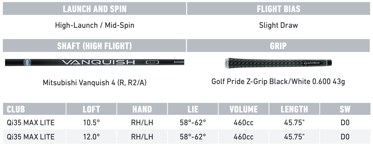 New TaylorMade Qi35 Max Lite Driver (RH/LH)