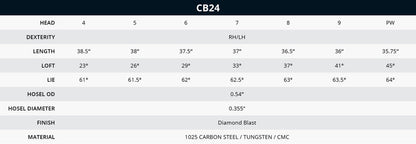 Bettinardi CB24 Iron Set 4-P (Right/Left)