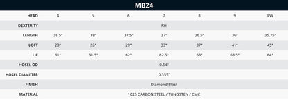 Bettinardi CB24 Iron Set 4-P HEAD-ONLY (Right/Left)