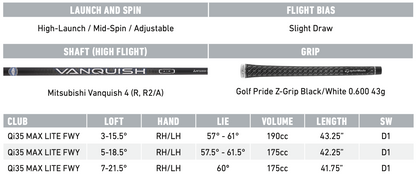 New TaylorMade Qi35 Max Lite Fairway Wood (RH/LH)